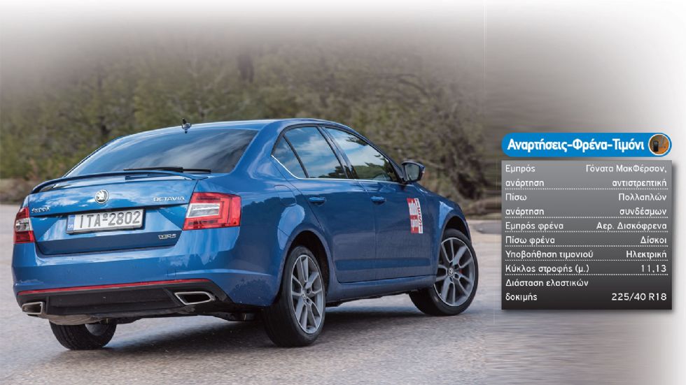 Test: Skoda Octavia RS