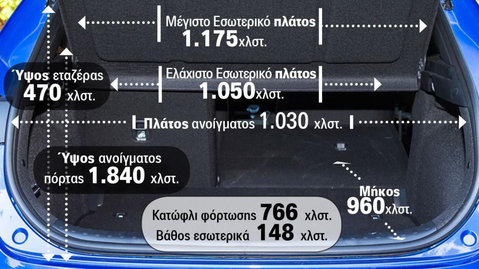 Οι διαστάσεις του πορτ-μπαγκάζ του Kia XCeed.