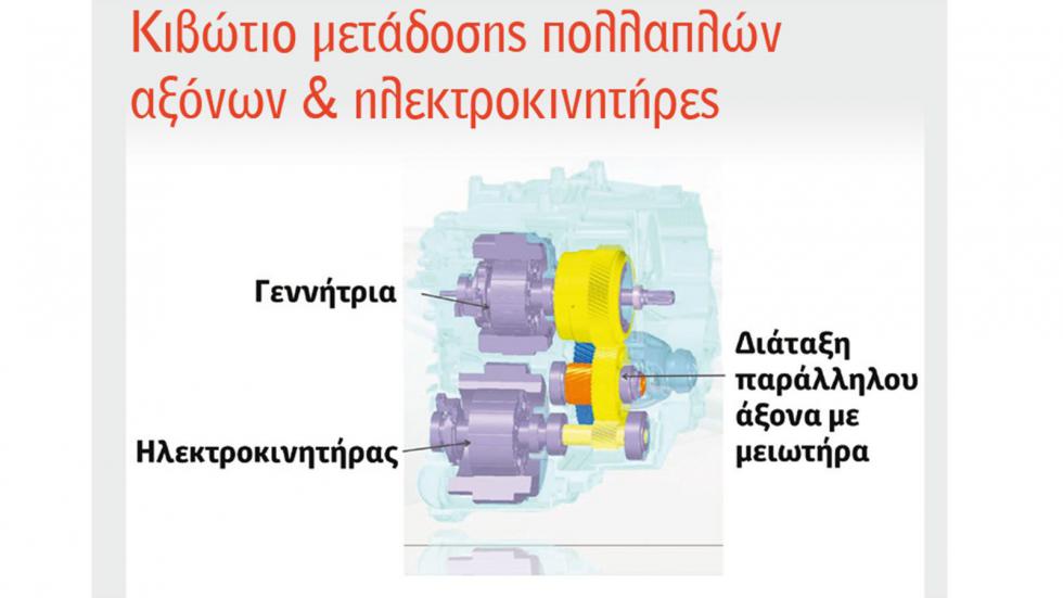 Η εξέλιξη της υβριδικής τεχνολογίας της Toyota