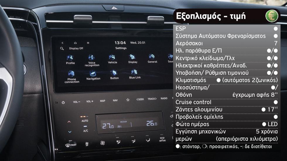 Το νέο Hyundai Tucson απέναντι στον «Βασιλιά» Nissan Qashqai
