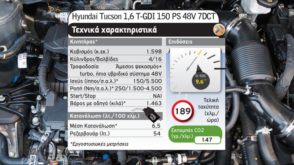 Το νέο Hyundai Tucson απέναντι στον «Βασιλιά» Nissan Qashqai