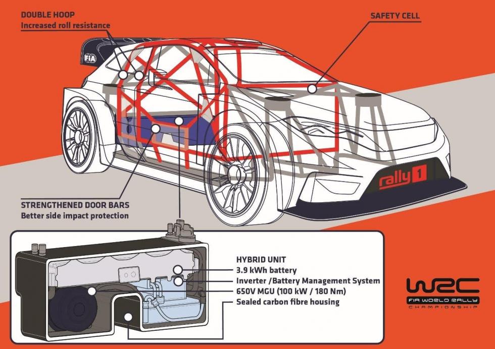 Παρούσα και στη νέα εποχή του WRC η Ford