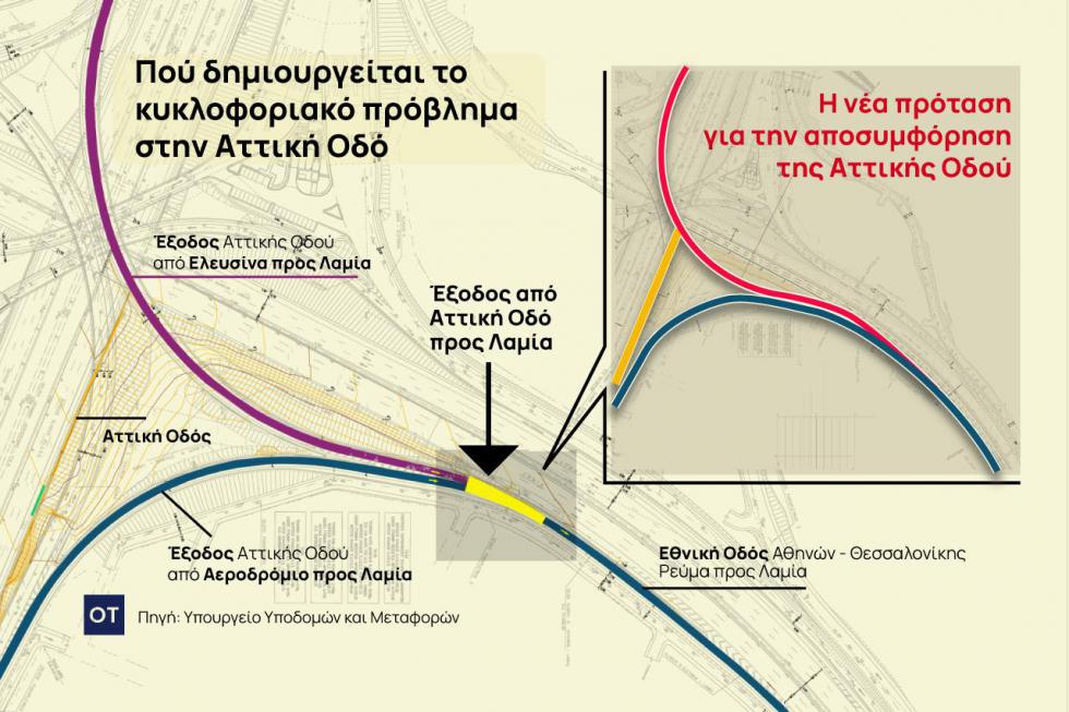Σύμφωνα με την φωτογραφία, αυτό που στα αλήθεια αλλάζει είναι η αφαίρεση του ανάποδου τρίγωνου που υποχρέωνε τους οδηγούς που ερχόταν από Αεροδρόμιο σε παραχώρηση προτεραιότητας σε αυτούς από την Ελευ