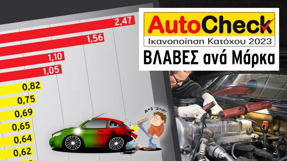 Autocheck: ΒΛΑΒΕΣ ανά μάρκα. Ποια αυτοκίνητα είναι για κλωτσιές;