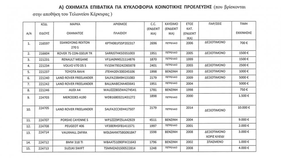 Ελλάδα: Porsche Cayenne S με 9 χιλιάρικα ξεχωρίζει σε δημοπρασία 