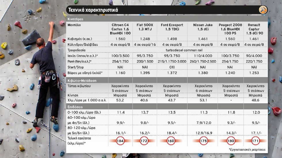 Μάχη μεταξύ 6 crossover