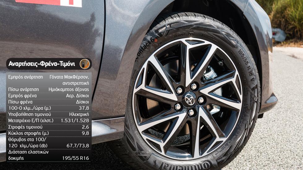 Υβριδικό μικρό; Φθηνότερο Yaris με 1 λίτρο κάτω ή γκαζιάρικο Clio;