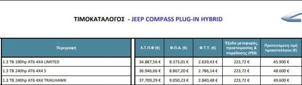 Tα Jeep Renegade 4xe και Compass 4xe στην Ελλάδα (+τιμές)