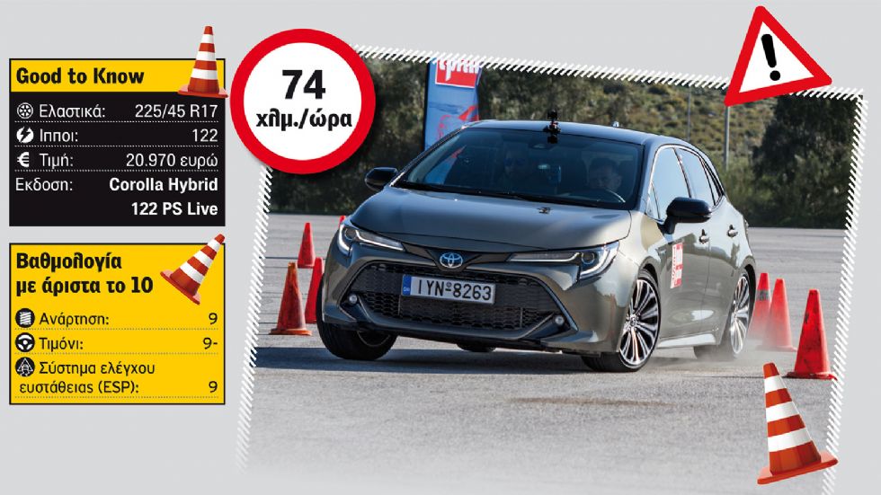 Toyota Corolla Hybrid (2019) στο Τest αποφυγής κινδύνου
