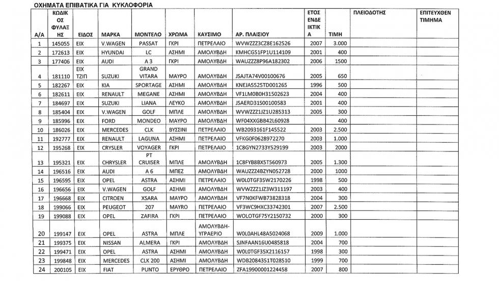 Πάνω από 130 αυτοκίνητα σε δημοπρασία του ΟΔΔΥ