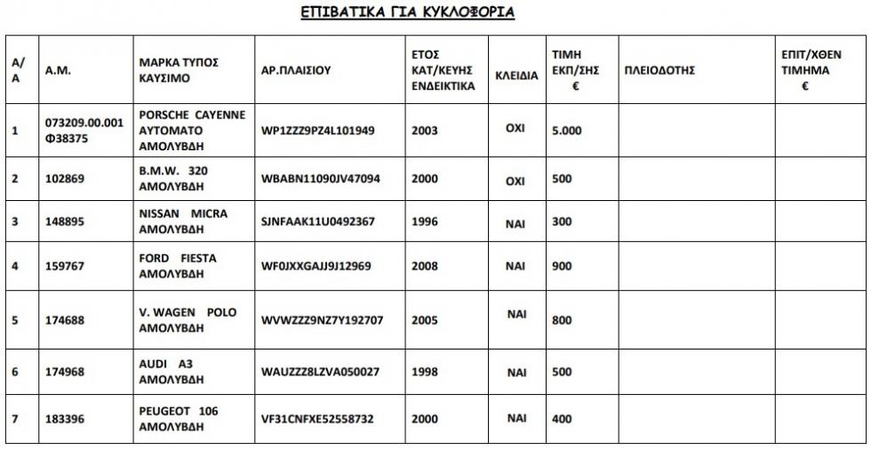 86 ΙΧ από 300 ευρώ σε δημοπρασία του ΟΔΔΥ