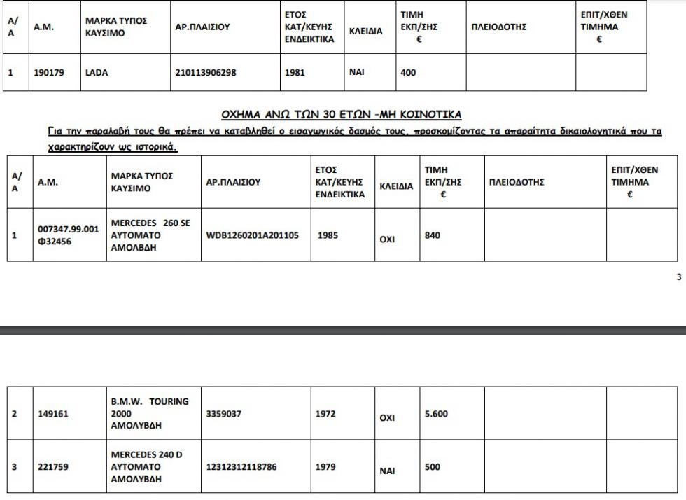 110 αυτοκίνητα από 250 ευρώ σε δημοπρασία του ΟΔΔΥ