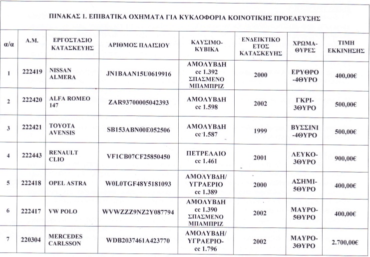 Τα οχήματα της δημοπρασίας στην Στυλίδα.