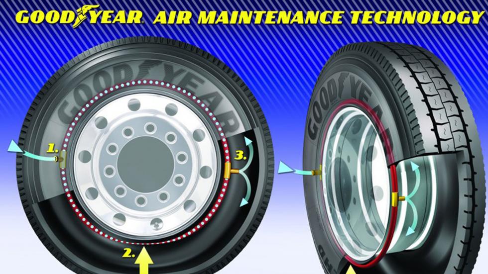 Τα ελαστικά Goodyear με τεχνολογία AMT δεν χρειάζονται φούσκωμα. Διατηρούν ιδανική πίεση, χάρη σε μία μικρή τρόμπα που βρίσκεται στο εσωτερικό τους.