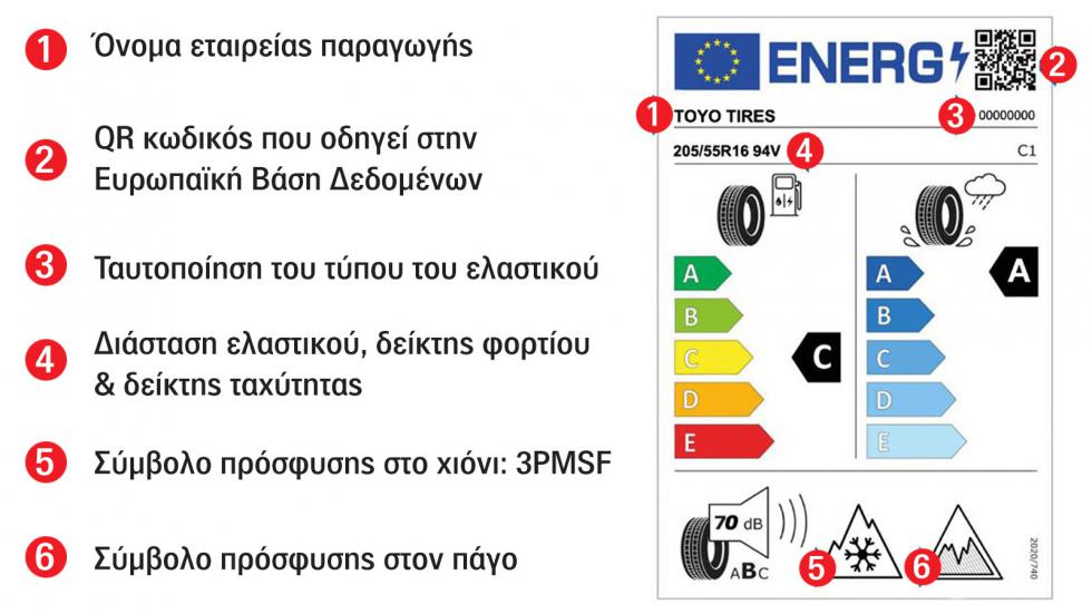 Κατανάλωση & φρένα στο βρεγμένο: Τι δείχνει η ετικέτα κάθε ελαστικού;