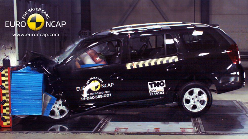 Dacia Logan MCV