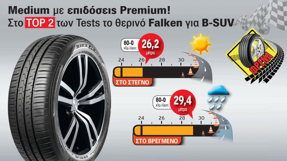 Συγκριτική Δοκιμή Θερινών Ελαστικών - Medium Falken Vs premium 