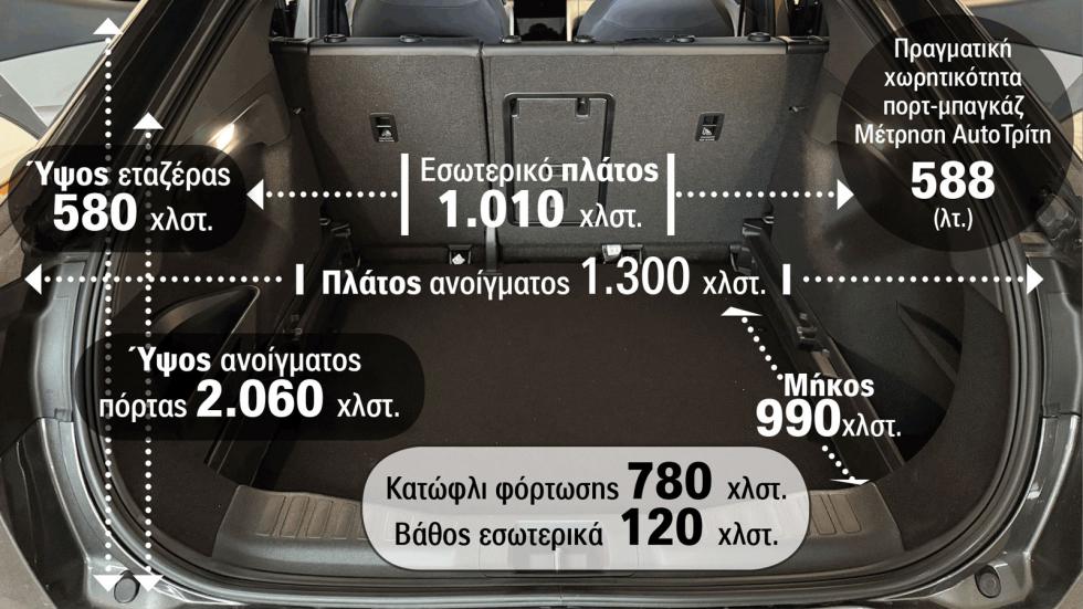 Το Ford Capri στο Test Center: Πόσο ευρύχωρο είναι & ποιος ο πραγματικός χώρος αποσκευών του;