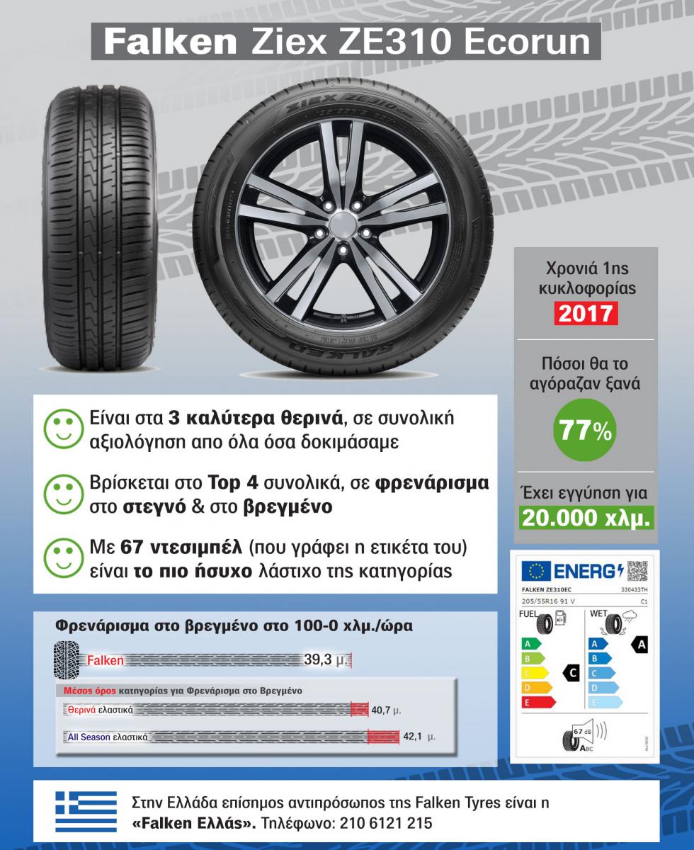 Γιατί πουλάει τόσο το Ziex ZE310 Ecorun λάστιχο της Falken;