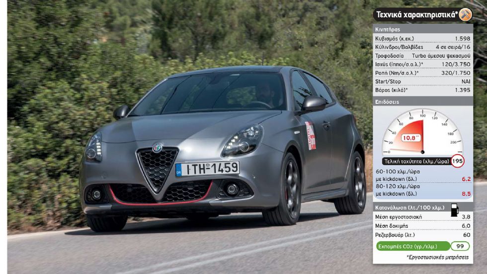 Test: Giulietta 1,6 JTDM