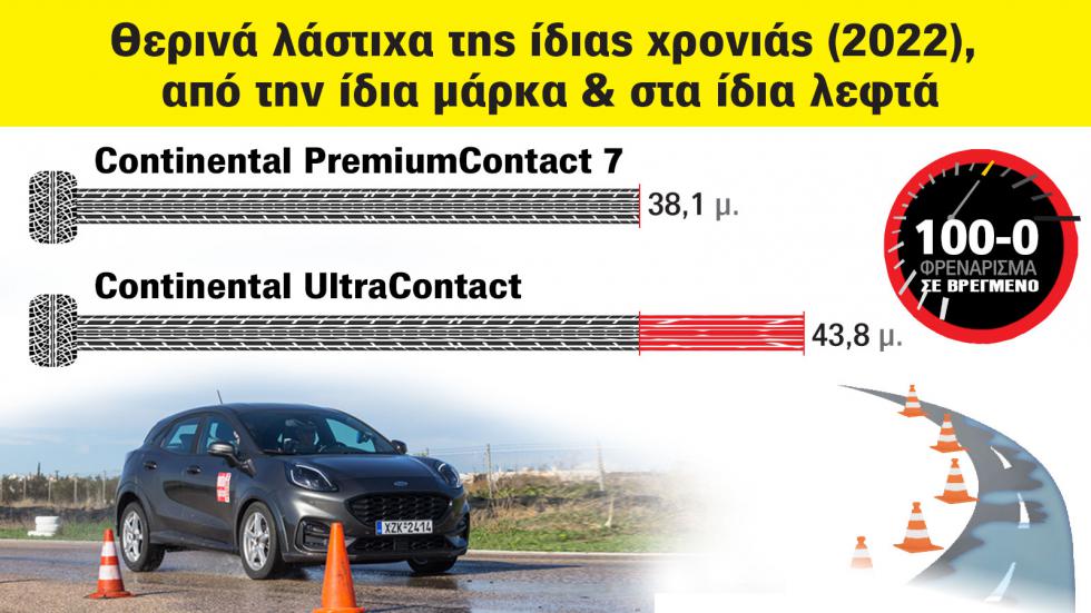 Σύγκριση σε θερινά λάστιχα της Continental: PremiumContact 7 Vs UltraContact