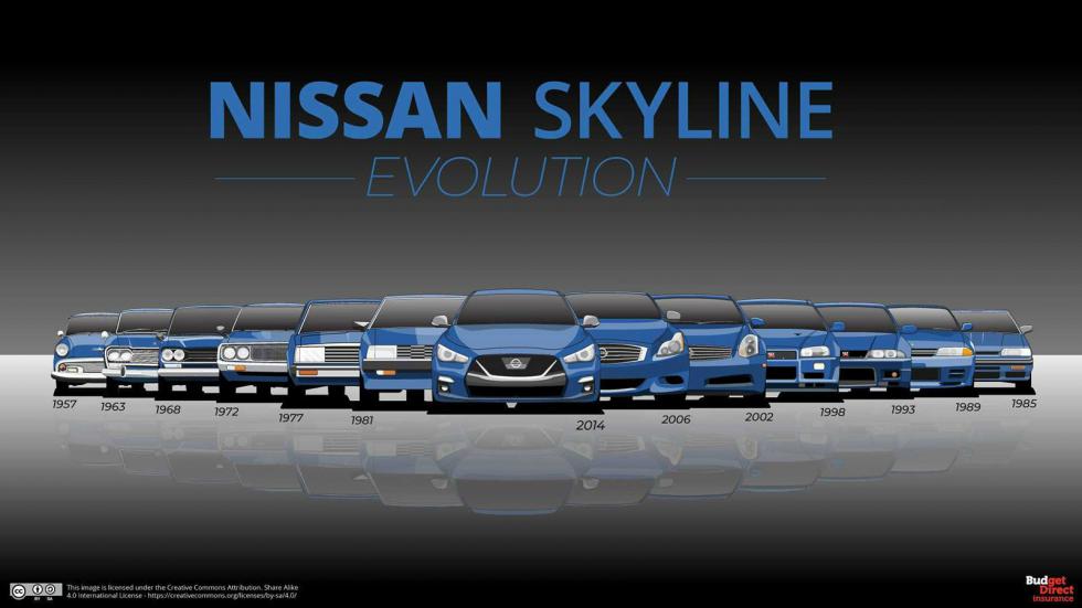 Οι 13 γενιές του Nissan Skyline και ο «Godzilla»  