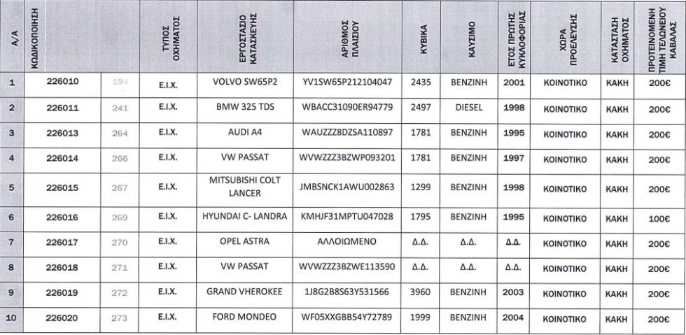 ΟΔΔΥ: Σε δημοπρασία 72 αυτοκίνητα από 100 ευρώ - Η πλήρης λίστα