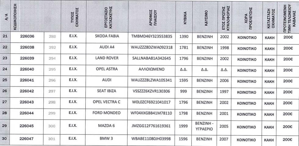 ΟΔΔΥ: Σε δημοπρασία 72 αυτοκίνητα από 100 ευρώ - Η πλήρης λίστα