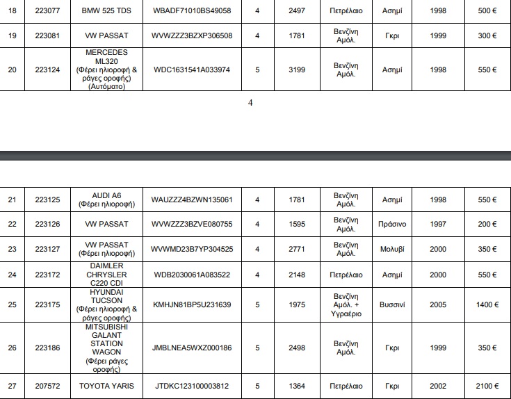 ΟΔΔΥ: Στο σφυρί Mercedes, Audi και BMW από 350 ευρώ