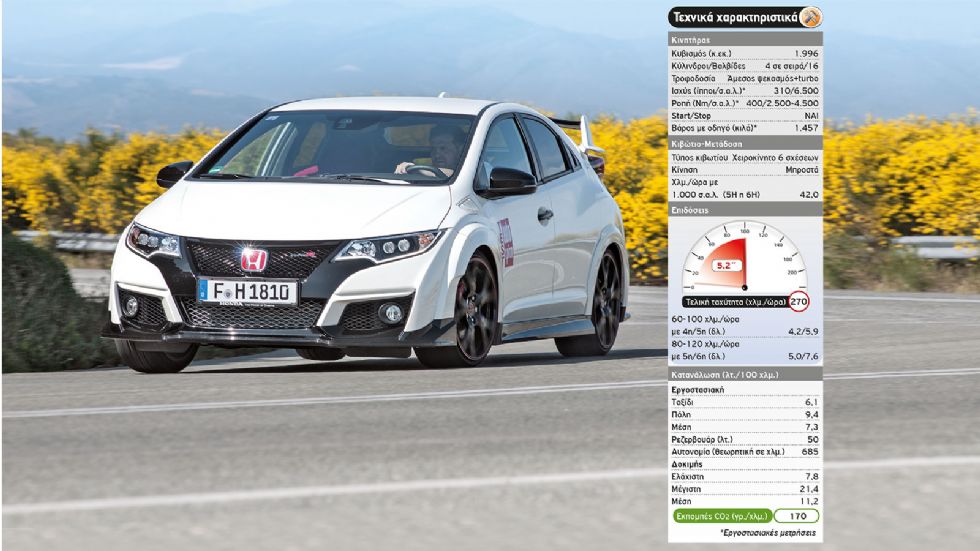 Test: Civic Type R