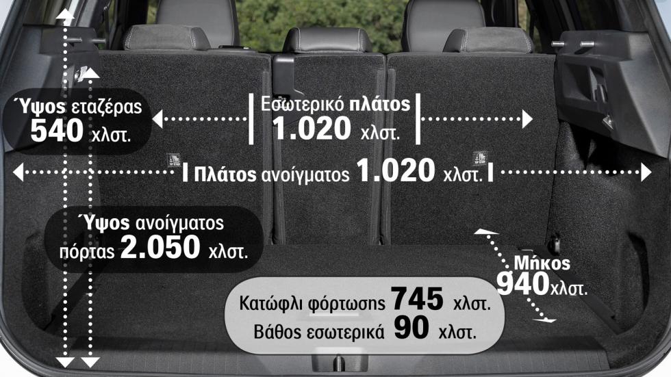 Πόσο ευρύχωρο είναι & ποιος ο πραγματικός χώρος αποσκευών του Opel Grandland;