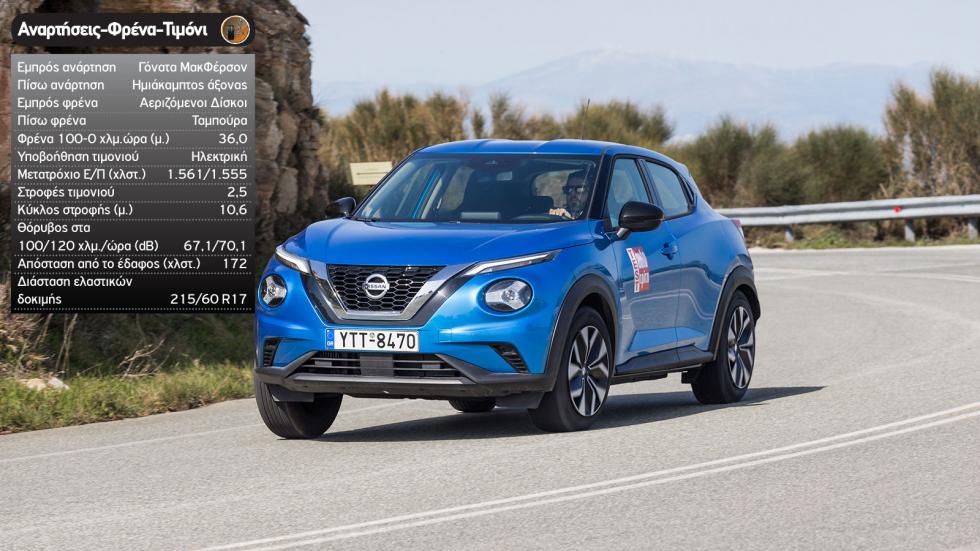 Hyundai Kona Vs Nissan Juke