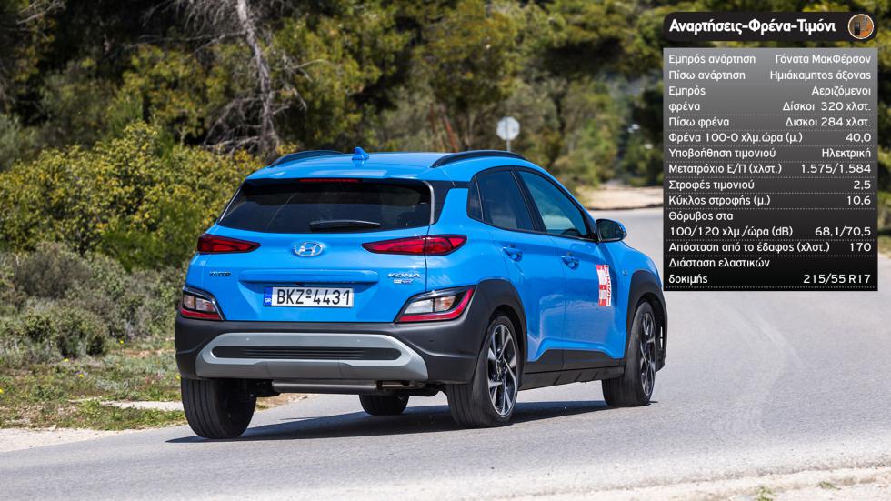 Hyundai Kona Vs Nissan Juke