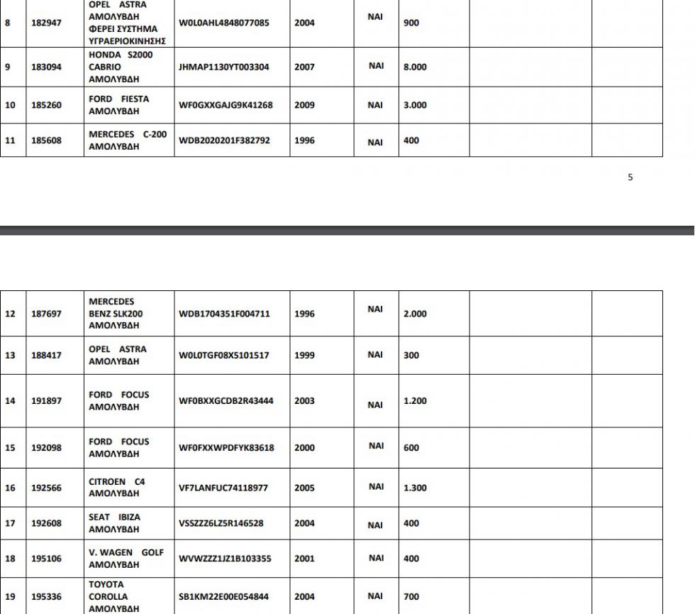 49 αυτοκίνητα από 300 ευρώ σε δημοπρασία του ΟΔΔΥ!