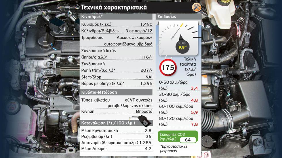 Πρώτη δοκιμή: Νέο Toyota Yaris