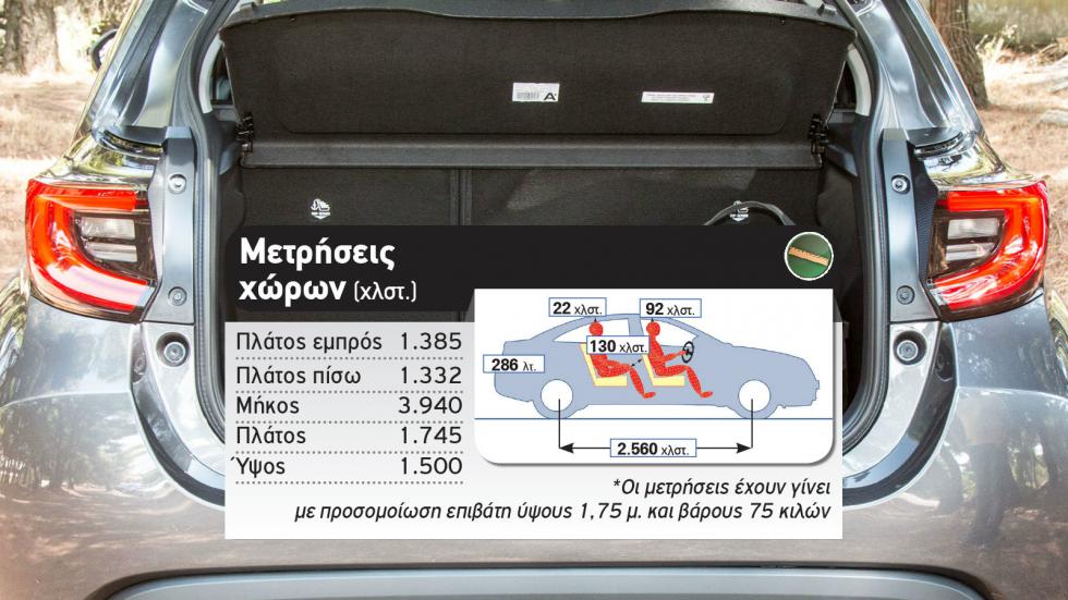 Πρώτη δοκιμή: Νέο Toyota Yaris