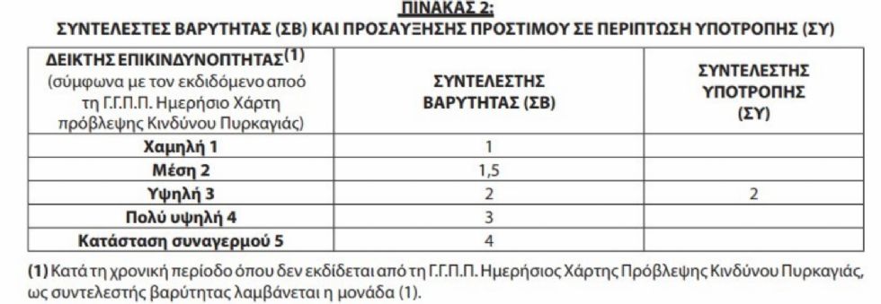 Πετάς τσιγάρο από το αυτοκίνητο; Πρόστιμο μέχρι 5.000€ ευρώ!