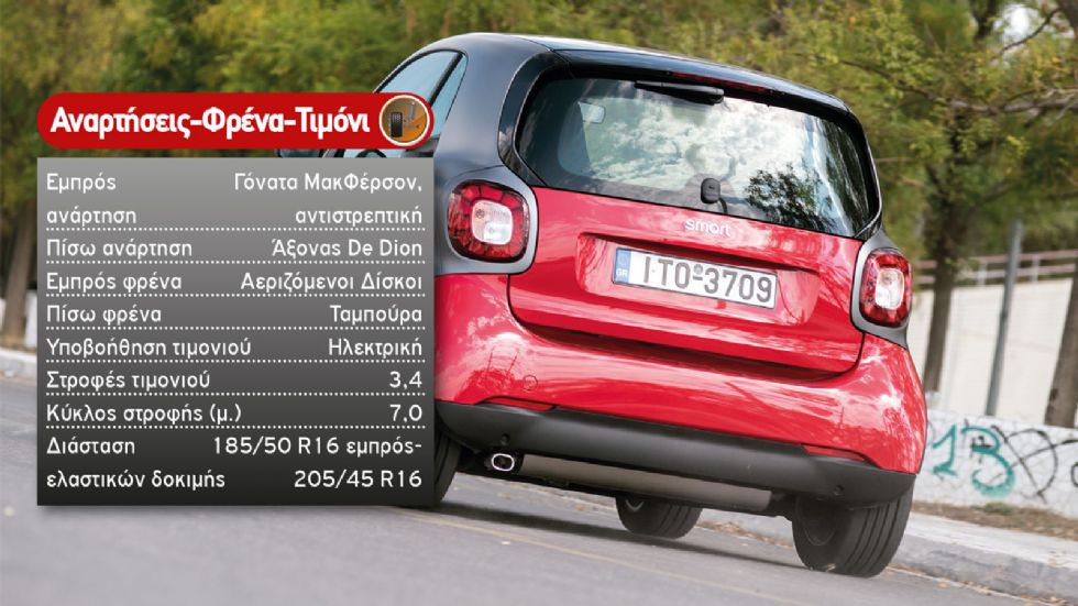 Test: smart fortwo