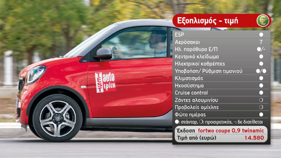 Test: smart fortwo