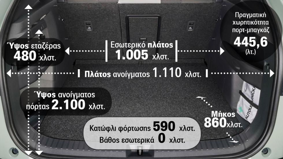 Η πραγματική χωρητικότητα του πορτ-μπαγκάζ του Skoda Elroq & όσα πρέπει να ξέρεις | autotriti.gr