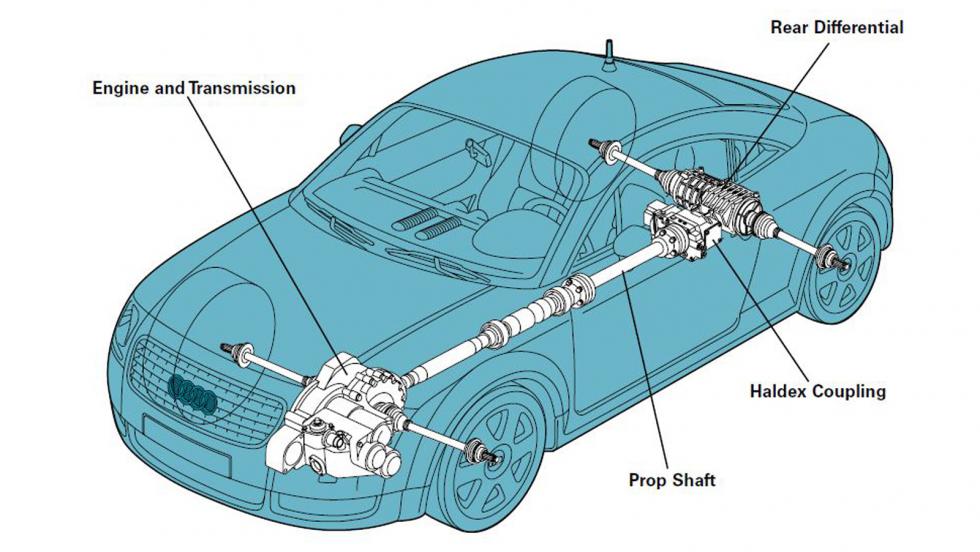 Το σύστημα 4κίνησης της Audi, μετράει 40+ χρόνια επιτυχιών.	