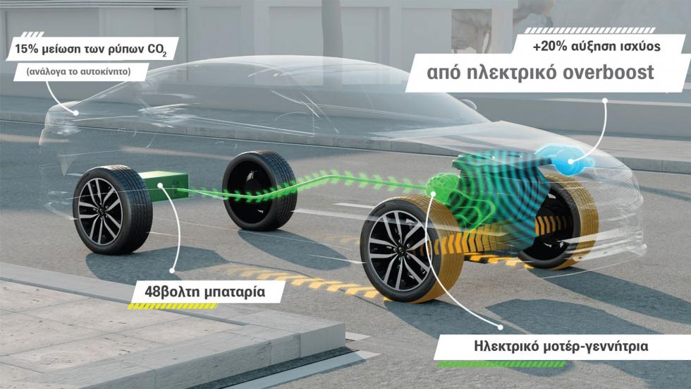 Tech: Τα «γήινα» υβριδικά που έδωσαν ζωή στα μοτέρ βενζίνης-diesel