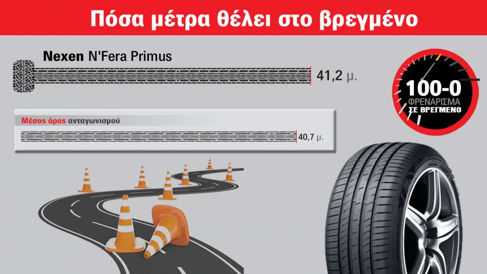 Ελαστικά και τιμές Nexen: τι κοιτάζω - ποια αγοράζω