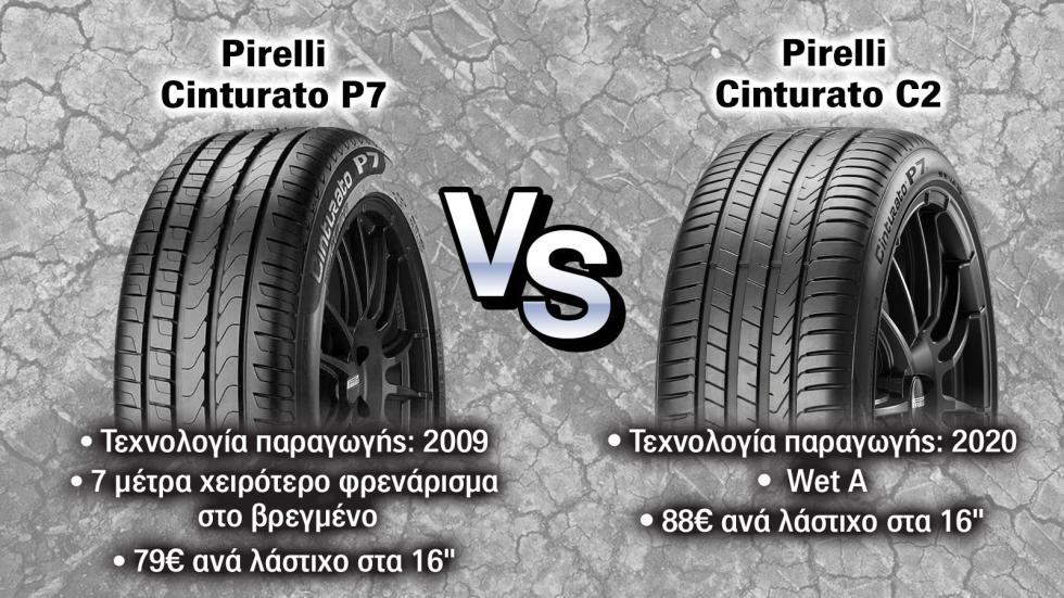 Pirelli: Θερινό, sport ή all season; Τι προσέχεις;