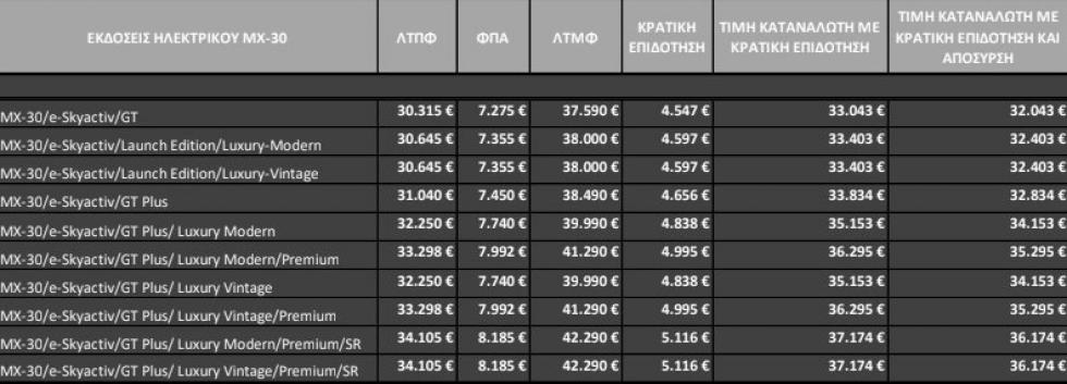 Το Mazda MX-30 φτάνει στην Ελλάδα (+τιμές)