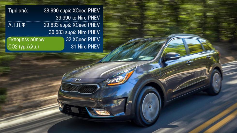 Το όμορφο κουπέ crossover Kia XCeed και το Niro αποτελούν τις πιο οικονομικές προτάσεις στην κατηγορία των PHEV SUV.