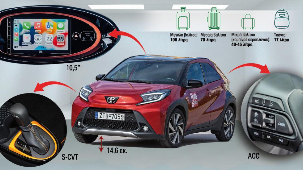Γιατί το Toyota Aygo X δεν έχει καμία σχέση με το Aygo που θυμάσαι;