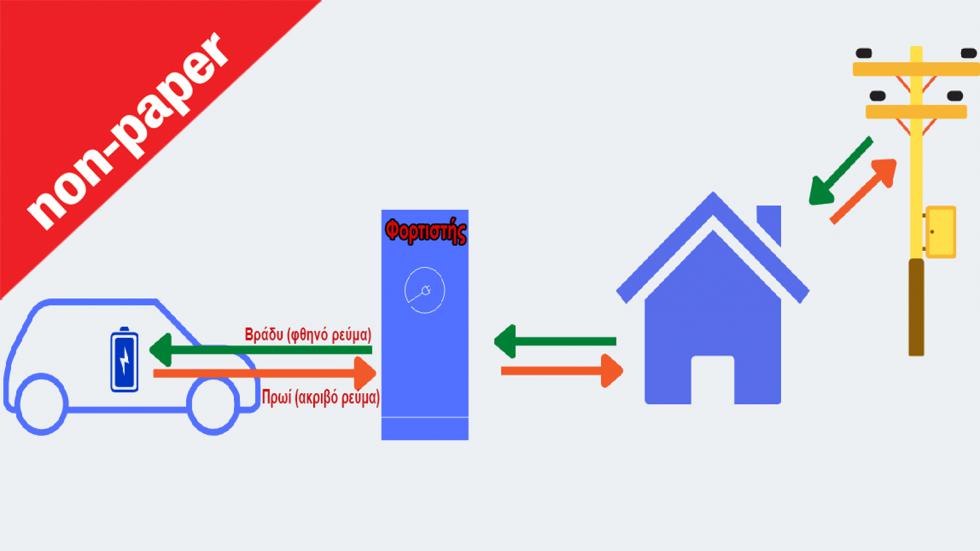 Ρεύμα στο σπίτι από το ηλεκτρικό αμάξι. Θα το έκανες;
