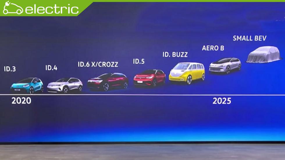 Τα πλάνο της VW αναφέρει πως για τα επόμενα χρόνια θα λανσάρει τουλάχιστον ένα αμιγώς ηλεκτρικό όχημα κάθε χρόνο. 