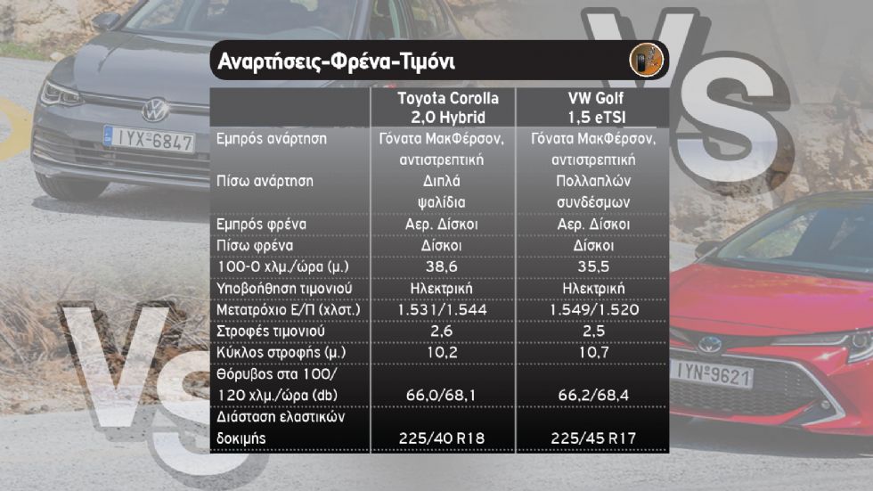Toyota Corolla Vs VW Golf